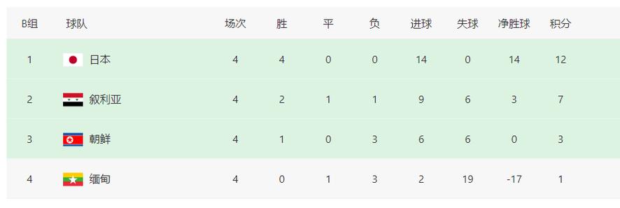中国踢日本赛程